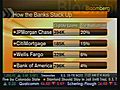 Survey Says - Why Aren’t the Biggest Banks Lending?