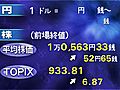 12日午前の東京株式市場　平均株価、前日比52円65銭高の1万0,563円33銭で前場終了