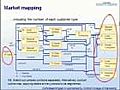 How to Discover New Market Value with Market Mapping