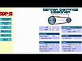 A Great Design Tool for Timing Belts and Pulleys - Watch Our Video!