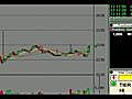 Online Trading Live Day Trading Tips For Jan 7 Part 3