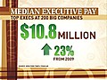 NYT story says median CEO pay $10.8M in 2010