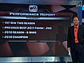 WIX Performance Report - March 27,  2011