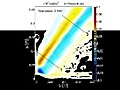 Internal Waves - Small Gaussian