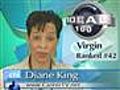 Virgin Ideal 100 Career TV