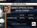 Poll shows Americans down on economy