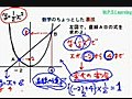 中３数学（放物線と直線）変化の割合と傾き