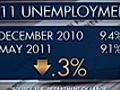 Economic report card shows hope