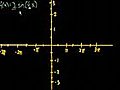 Learn about Graphing trig functions