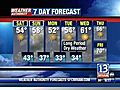 VIDEO: 13WHAM Weather Authority Forecast - April 9,  2010