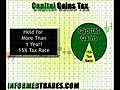 Trading Dictionary: Capital Gains Tax