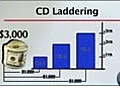 CD Laddering