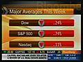 Oil Prices Sends Stocks Lower
