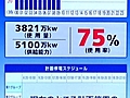 Japan’s power-saving kicks off