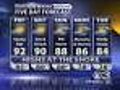 Kathy Orr’s Thursday Night Forecast