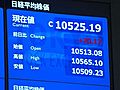 8日の東京株式市場　7日より20円17銭高い、1万0,525円19銭で取引終了