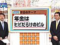 年金の弱点と問題点について、社会保険労務士の北村庄吾氏の解説です&#12290;