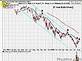 Hot Bounce Stocks To Watch; SKF 08/07/2008