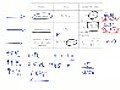 Confidence Intervals - examples