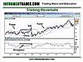 25. How To Trade Bollinger Bands - Stocks, Futures, Forex