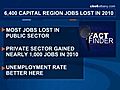 Albany Area Takes Big Hit in Job Loss