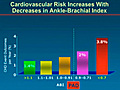 Peripheral Arterial Disease: When Does “Poor Circulation” Really Become a Disease?