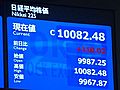 6日の東京株式市場　5日より110円02銭高い、1万0,082円48銭で取引終了