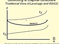 Lecture 18 - Capital Structure,  Corporate Finance for Healthcare Administrators