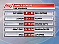 Football / Super League (31e j): Classement
