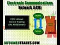 Trading Dictionary: Electronic Communications Network