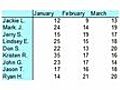 Create Borders and Shading in Excel