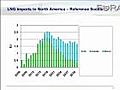 Predicting the Growth of Natural Gas in North America