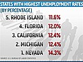 Unemployment rate dips in Dec.