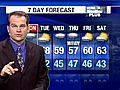 Dirk’s Early PM Forecast