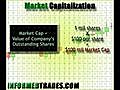 Trading Dictionary: Market Capitalization