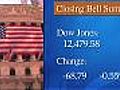 Closing Bell Market Monitor: HPQ,  WMT, HD, DELL