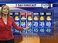 Eileen’s Early AM Forecast