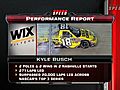 WIX Performance Report - April 24,  2011