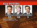 Broadside: Poll shows Brown ahead in Senate race