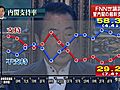 菅内閣支持率29.2%　原発事故めぐる政府・東電発表への不信感高まる　FNN世論調査