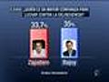 Resultados encuesta elecciones 2008