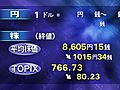 15日の東京株式市場　14日より1,015円34銭安の8,605円15銭で取引終了
