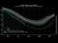 Comparison Graph of Sea Ice Minimum