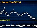 Yen seen poised for new record high