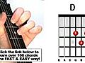 How to play D major - Easy Guitar Chords for Beginners