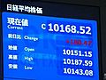 2日の東京株式市場　1日より180円47銭高い、1万0,168円52銭で取引終了