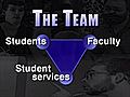 Building the Team: Faculty,  Staff, and Students