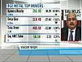 Taurus MF view of markets