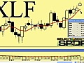 ETF in Focus: XLF & FAS