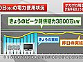 東京電力計画停電　30日は全グループで実施見送り　31日については夕方までに発表へ